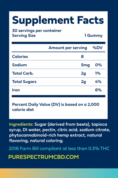 30ct Supplement Facts