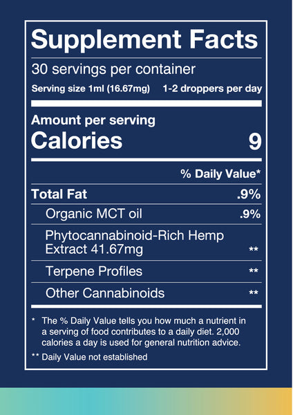 1250mg / MCT Oil Supplement Facts