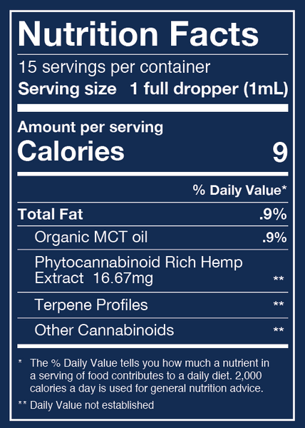 250mg / MCT Oil Supplement Facts